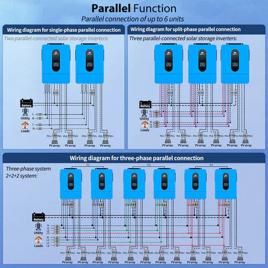 SunGold 6.5KW 48V Split Phase Solar Inverter