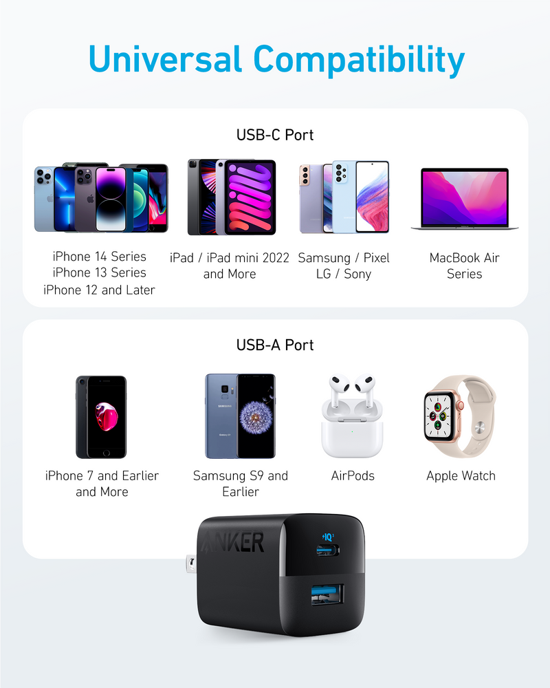 Anker <b>323</b> Charger (33W)