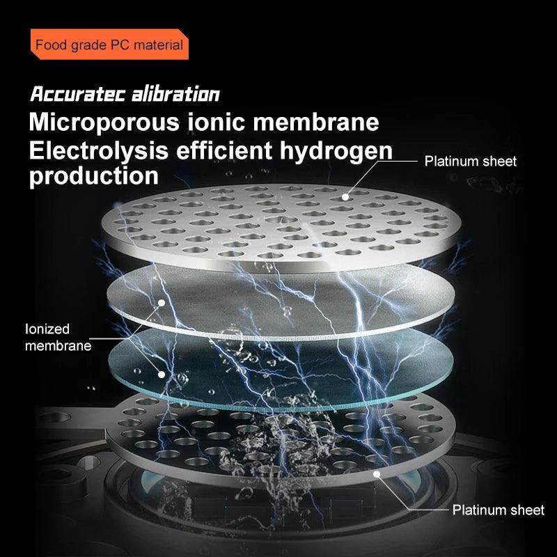 Portable Hydrogen Water Bottle 1.5L Rich Molecular